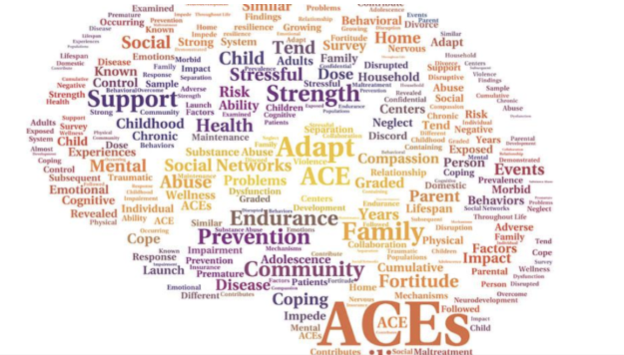 Words related to ACEs
