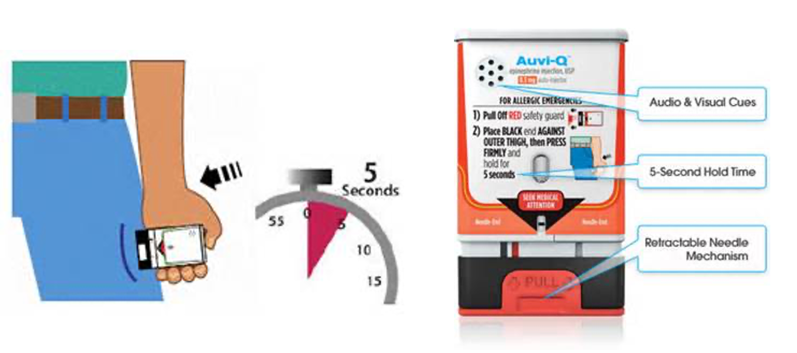 Example of a Auvi Q auto injector