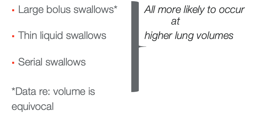 Breath and swallowing pressure relationships