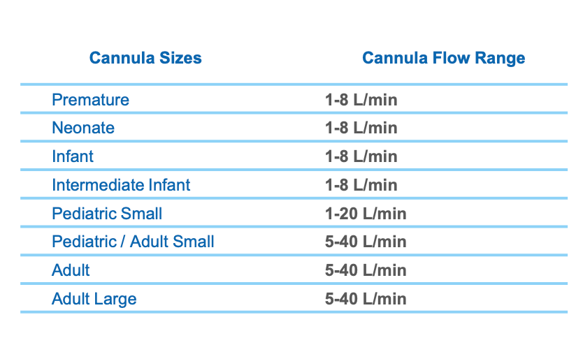 Nasal cannula percent on sale oxygen per liter