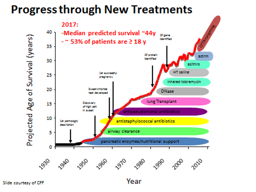 How Cystic Fibrosis Research Helped Establish the 6-Foot Rule for