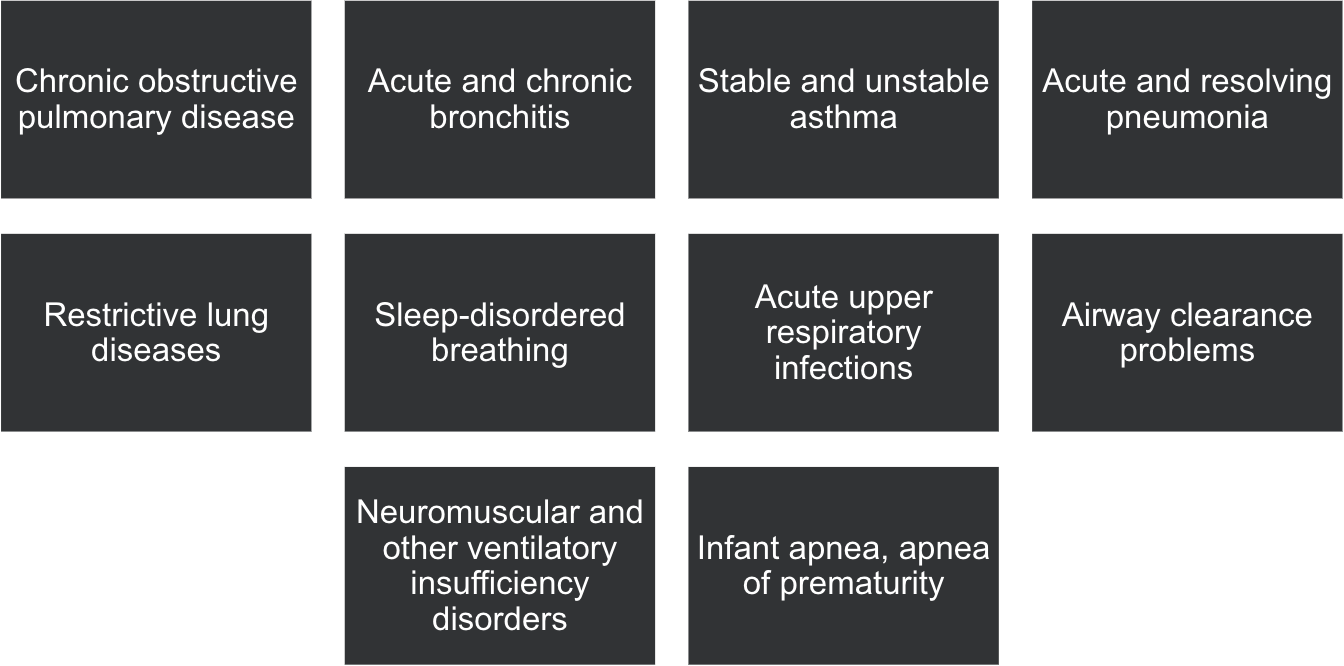 Top respiratory home health disorders